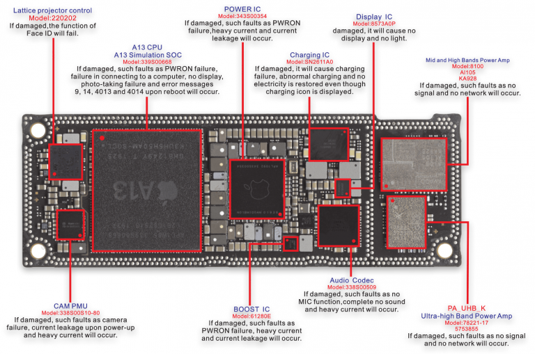 sửa iphone bị chết nguồn